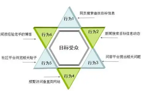 SEO与SEM，深度解析两者的差异与应用策略，seo和sem的区别是什么?