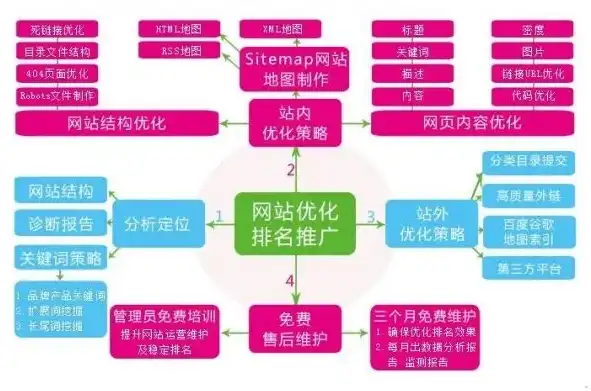 SEO推广攻略，揭秘哪些平台助力高效推广，seo推广的网站和平台有哪些