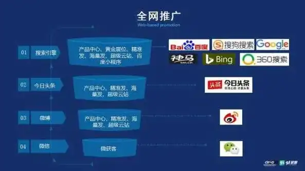 揭秘移动SEO公司，助力企业抢占移动市场制高点的秘密武器，移动app的seo