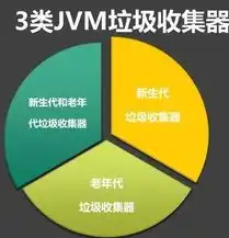 深度解析数据分析师面试项目问题，挖掘数据分析核心技能，数据分析师面试项目问题有哪些