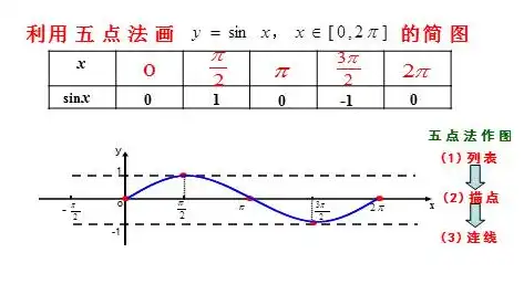 深入解析正弦函数的对称轴与对称中心，数学之美，正弦函数的对称轴和对称中心题目一样吗