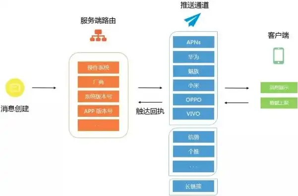 揭秘建站网站应用程序源码，深度解析其核心功能与实现原理，搭建网站源码