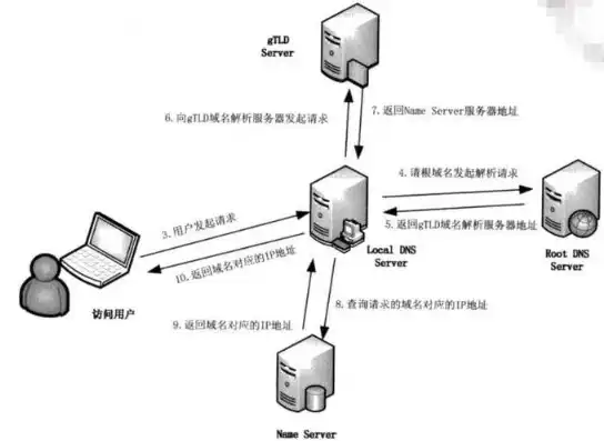 深入解析服务器设置，搭建高效稳定的网络环境，如何设置服务器