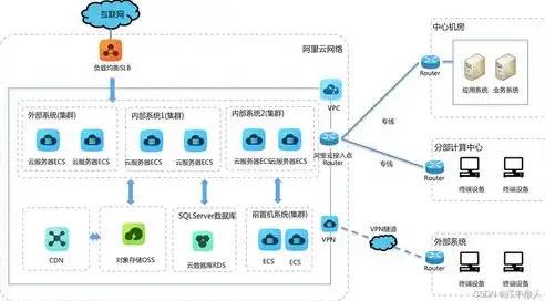 深入解析阿里云服务器连接数限制，原因、影响及应对策略，连接阿里云服务器超时