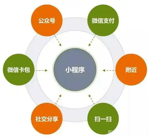 潍坊SEO企化，助力企业实现网络营销的突破与转型，潍坊seo排名优化