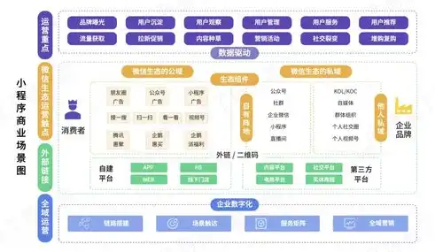 深度解析，网站公司小程序源码，开启数字化运营新篇章，网站公司小程序源码怎么用