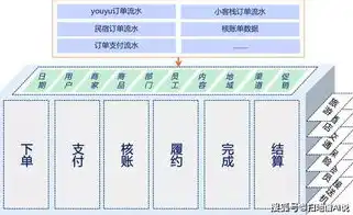 数据仓库系统结构的全面解析与应用探讨，数据仓库系统结构图代表什么意义?