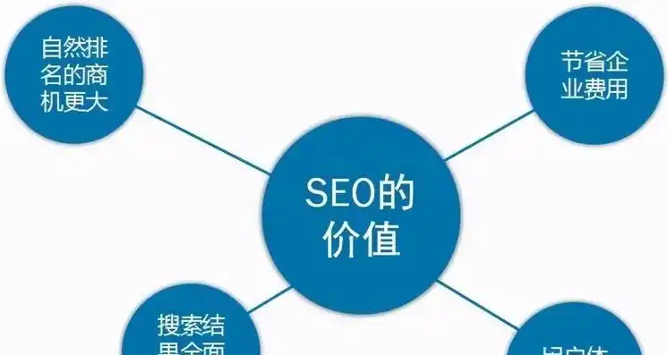 揭秘网站SEO优化价位，影响因素及预算规划指南，seo网站优化优化排名