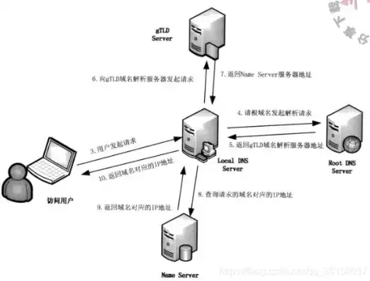 深入剖析万维网登陆主机服务器的过程，技术揭秘与实战指南，万维网登陆主机服务器失败