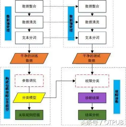 网站无法访问？揭秘服务器故障排查与解决之道，服务器上的网站不能访问怎么回事