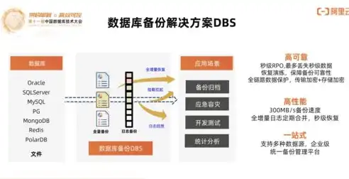 深入解析阿里云分布式数据库，架构、优势与实际应用案例，阿里云分布式数据库是什么价格