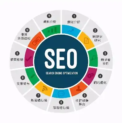 SEO图片标签，优化策略与最佳实践指南，seo图片标签优化