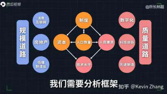 深度解析，评估关键词效果的关键指标及其应用策略，判断关键词的效果的指标是什么