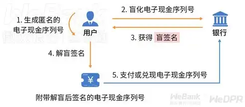 全方位解析，构建数据隐私保护解决方案的五大关键策略，数据隐私解决方案有哪些