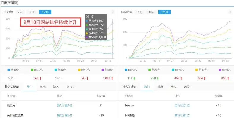 深度解析，织梦企业模板SEO优化策略，助您网站排名攀升！，织梦seo排名优化教程