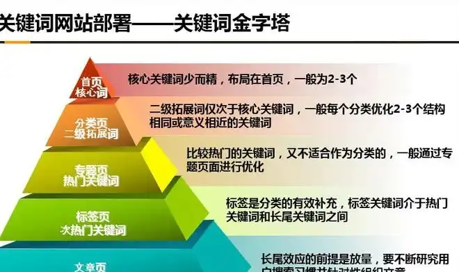 探索互联网时代下的内容创作，关键词策略与优化之道，网站标题关键词怎么组合