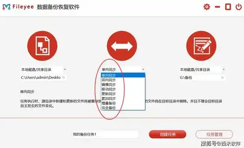 揭秘数据备份与恢复产品，它们是软件，还是一种解决方案？数据备份与恢复有什么作用