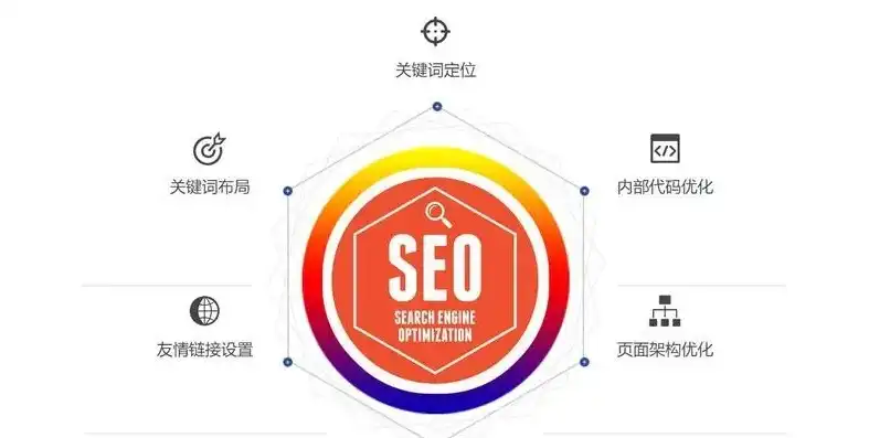 揭秘SEO排名提升之道，揭秘哪家平台效果最佳？seo关键词排名实用软件