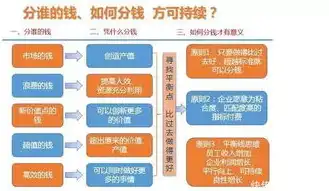 揭秘，开设一个网站的成本解析与预算规划，开个网站多少钱一年