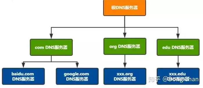 详解服务器与域名申请流程，从基础到实战指南，怎么申请服务器和域名