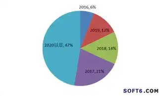 深入剖析混合云与私有云，差异解析及优劣对比，混合云是一种融合了公有云和私有云的部署模式