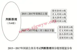 SEO优化流程图深度解析，从基础到实战的全方位攻略，seo的流程