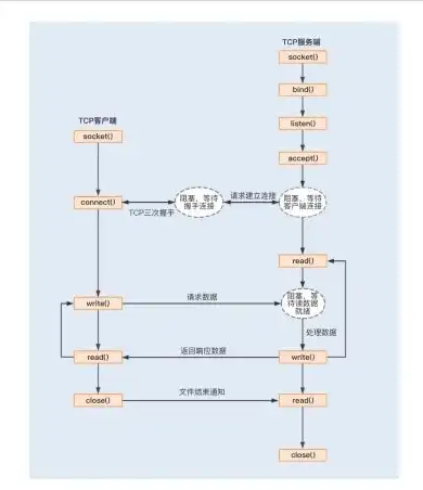 SEO优化流程图深度解析，从基础到实战的全方位攻略，seo的流程