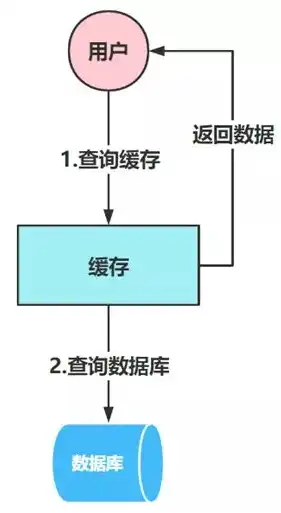 SEO优化流程图深度解析，从基础到实战的全方位攻略，seo的流程