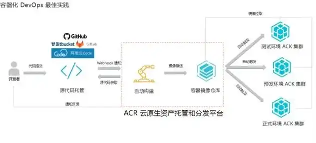 深度解析阿拉云服务器，技术优势与实际应用案例分享，阿拉云服务器开放了端口还是不能进入