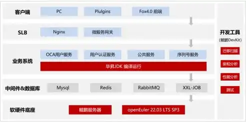 企业业务上云，全面解析高效迁移策略及实施步骤，业务云化流程有哪些