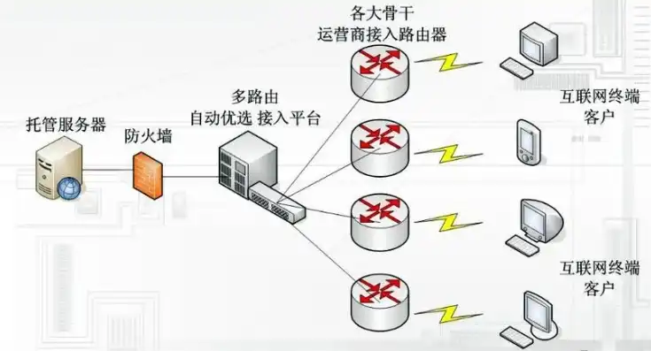 揭秘香港服务器IP段，解析其优势与选择技巧，香港服务器端口