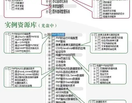 揭秘网站开发技术，从HTML到人工智能，掌握未来发展趋势，网站开发技术实验PHP基础知识实验