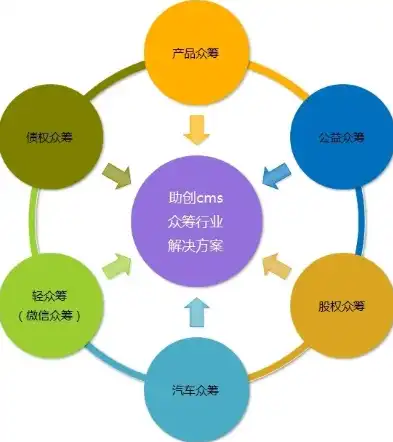 众筹网站源码搭建指南，从零开始打造你的在线众筹平台，如何搭建众筹网站源码平台