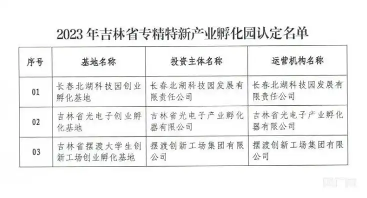 吉林关键词推广揭秘吉林特色，助力企业品牌崛起！，吉林关键词排名