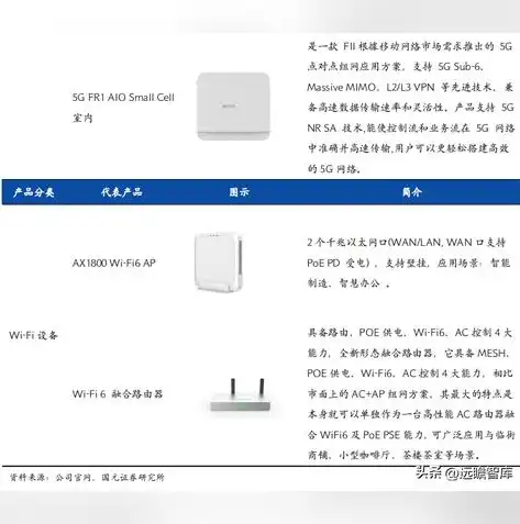 企业账户优化服务器，提升效率，保障安全，构建数字化企业基石，优化企业账户服务总结报告