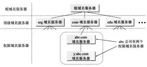 深入解析域名服务器工作原理，如何将域名转化为IP地址，域名服务器工作原理