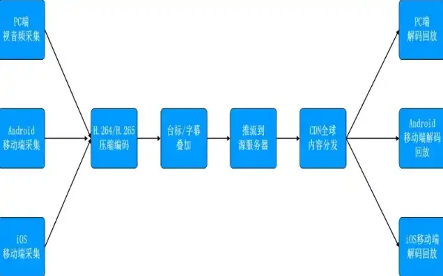 深度解析，从零开始，掌握网站源码制作与开发的全方位技巧，怎么制作网站源码文件