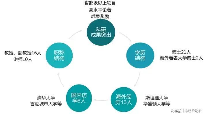 揭秘计算机视觉算法领域，全球大学排名一览，计算机视觉专业大学排名