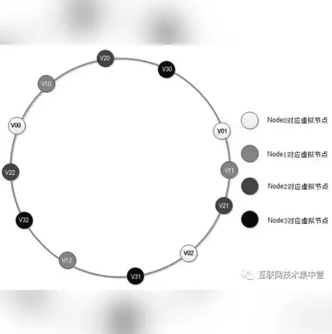 集中式架构转向分布式架构的五大关键注意事项，集中式架构与分布式架构