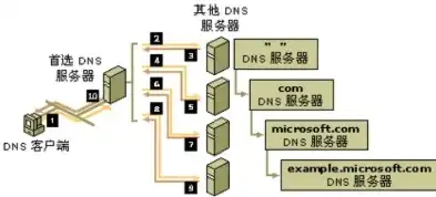 深入浅出，域名DNS服务器管理全攻略，dns域名服务器地址