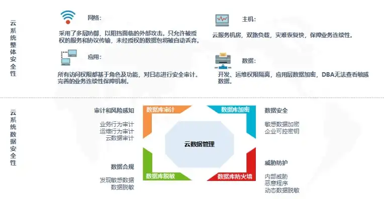 数据在应用过程中的安全保障体系全面解析，数据在应用过程中的安全包括哪些考核等