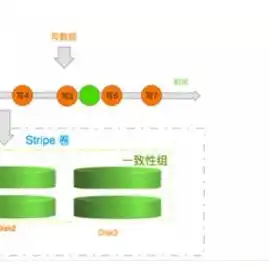 揭秘数据备份的五大误区，这些方式其实并不适用于数据保护，数据备份的主要方式不包括什么