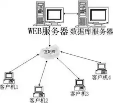 深入解析，服务器分类及其应用领域，服务器都分为哪几种