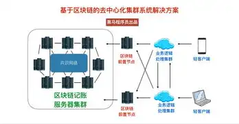 深入解析服务器并发数，优化策略与实际案例分享，服务器并发数和什么有关