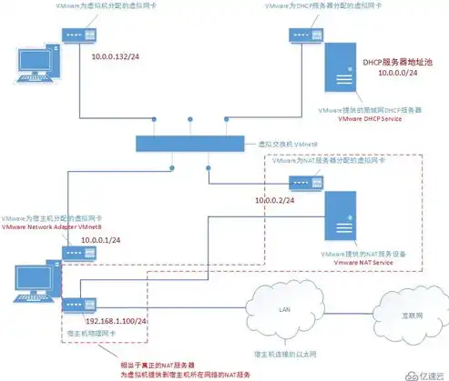 深入解析虚拟服务器ASP，架构、应用与优势一览，虚拟服务器如何使用