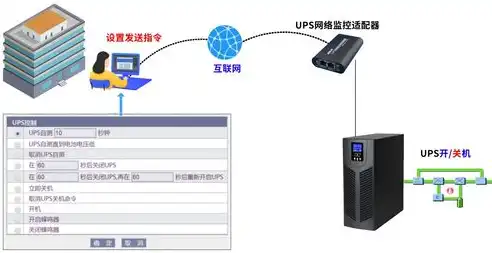 全面解析服务器关机重启操作规范与注意事项，服务器关机重启要求更新