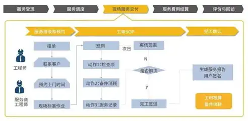 全面解析网通服务器租用，优势、流程及注意事项，网通服务器在哪