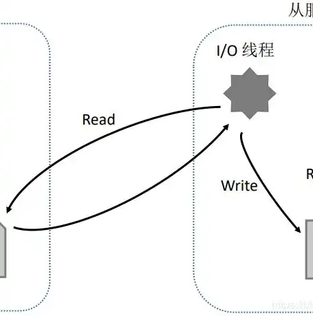 阿里云Linux开发服务器，打造高效编程环境的云端利器，阿里云linux开发服务器是什么