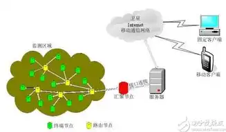 揭秘IoT设备网络信息安全风险，这些攻击形式你了解吗？iot 安全