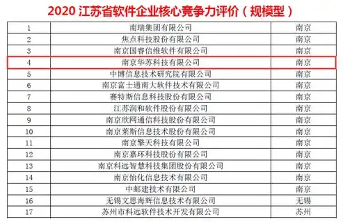 深度解析，江苏关键词优化公司助力企业提升网络竞争力，江苏关键词优化推广怎么样